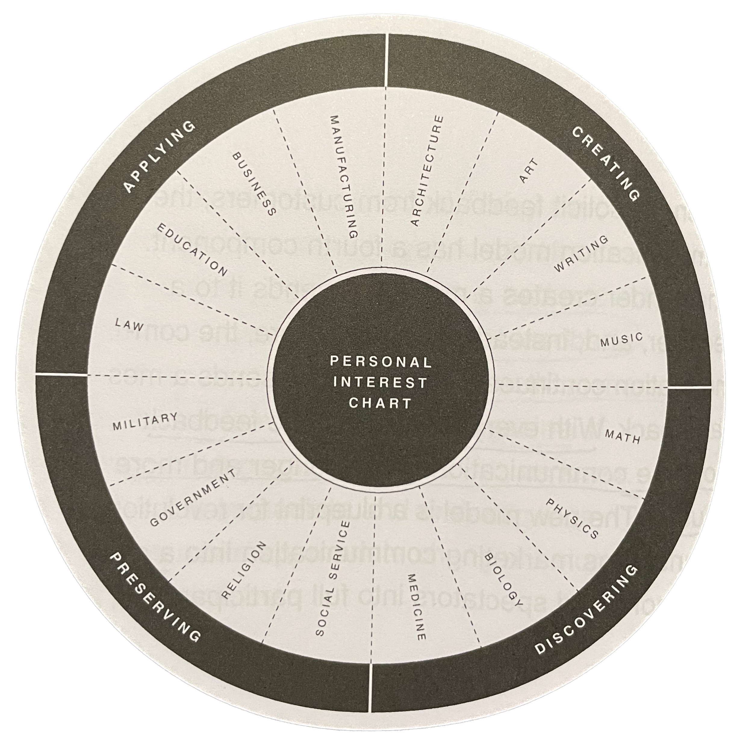 The Brand Gap - Diagramm der zwei Persönlichkeitstypen